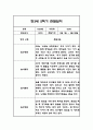 만3세 1년 관찰일지 및 총평 84Page 59페이지
