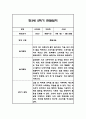 만3세 1년 관찰일지 및 총평 84Page 80페이지