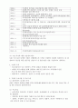 사회복지 실습 일지 및 평가서 9페이지