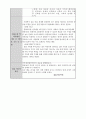 사회복지 실습 일지 및 평가서 15페이지