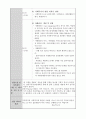 사회복지 실습 일지 및 평가서 29페이지