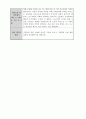 사회복지 실습 일지 및 평가서 31페이지