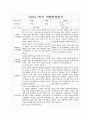 만5세 1학기 부모상담일지,개별면담일지 10명 9페이지