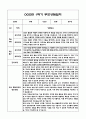 만1세 1학기 부모상담일지 및 교사종합의견과 향후계획 10명 (부모면담일지,개별면담일지) 2페이지