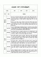 만1세 1학기 부모상담일지 및 교사종합의견과 향후계획 10명 (부모면담일지,개별면담일지) 3페이지