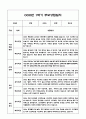 만1세 1학기 부모상담일지 및 교사종합의견과 향후계획 10명 (부모면담일지,개별면담일지) 5페이지
