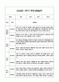 만1세 1학기 부모상담일지 및 교사종합의견과 향후계획 10명 (부모면담일지,개별면담일지) 11페이지
