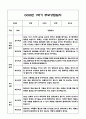 만1세 1학기 부모상담일지 및 교사종합의견과 향후계획 10명 (부모면담일지,개별면담일지) 15페이지