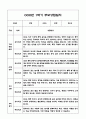 만1세 1학기 부모상담일지 및 교사종합의견과 향후계획 10명 (부모면담일지,개별면담일지) 17페이지