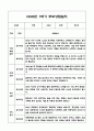 만1세 1학기 부모상담일지 및 교사종합의견과 향후계획 10명 (부모면담일지,개별면담일지) 19페이지