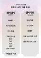 2025년 임상심리사 1급 실기 기출 문제 영역별 정리 2페이지
