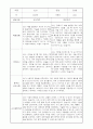 부모상담일지 - 만2세 1학기 부모면담일지 10명 20페이지 4페이지