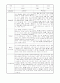 부모상담일지 - 만2세 1학기 부모면담일지 10명 20페이지 6페이지