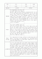 부모상담일지 - 만2세 1학기 부모면담일지 10명 20페이지 10페이지
