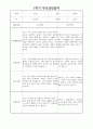 부모상담일지 - 만2세 1학기 부모면담일지 10명 20페이지 13페이지