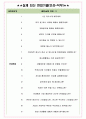 한화토탈에너지스 면접기출(최신)+꿀팁[최종합격!] +1000대기업 1차 직무면접 + 2차 임원면접 최종합격자 답안 5페이지