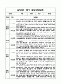 만4세 1학기 부모상담일지 및 교사종합의견과 향후계획 10명 (부모면담일지,개별면담일지) 7페이지