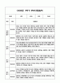 만4세 1학기 부모상담일지 및 교사종합의견과 향후계획 10명 (부모면담일지,개별면담일지) 13페이지