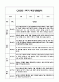 만4세 1학기 부모상담일지 및 교사종합의견과 향후계획 10명 (부모면담일지,개별면담일지) 15페이지