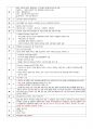 보험심사간호사 예상문제 답안. 5페이지
