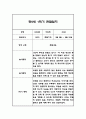 만5세 1년 관찰일지 / 1학기,2학기 총평 84Page 14페이지