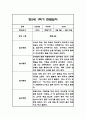 만5세 1년 관찰일지 / 1학기,2학기 총평 84Page 19페이지