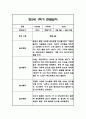 만5세 1년 관찰일지 / 1학기,2학기 총평 84Page 21페이지