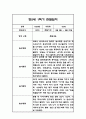 만5세 1년 관찰일지 / 1학기,2학기 총평 84Page 29페이지