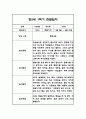 만5세 1년 관찰일지 / 1학기,2학기 총평 84Page 31페이지