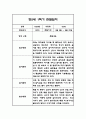 만5세 1년 관찰일지 / 1학기,2학기 총평 84Page 37페이지
