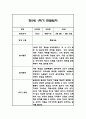 만5세 1년 관찰일지 / 1학기,2학기 총평 84Page 38페이지