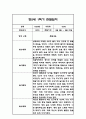 만5세 1년 관찰일지 / 1학기,2학기 총평 84Page 41페이지