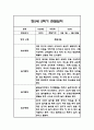 만5세 1년 관찰일지 / 1학기,2학기 총평 84Page 43페이지