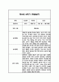 만5세 1년 관찰일지 / 1학기,2학기 총평 84Page 44페이지