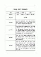 만5세 1년 관찰일지 / 1학기,2학기 총평 84Page 49페이지