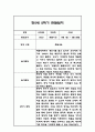 만5세 1년 관찰일지 / 1학기,2학기 총평 84Page 54페이지
