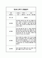 만5세 1년 관찰일지 / 1학기,2학기 총평 84Page 57페이지