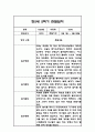 만5세 1년 관찰일지 / 1학기,2학기 총평 84Page 59페이지