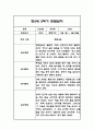 만5세 1년 관찰일지 / 1학기,2학기 총평 84Page 65페이지