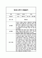 만5세 1년 관찰일지 / 1학기,2학기 총평 84Page 66페이지