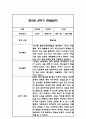 만5세 1년 관찰일지 / 1학기,2학기 총평 84Page 68페이지