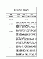 만5세 1년 관찰일지 / 1학기,2학기 총평 84Page 70페이지