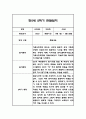 만5세 1년 관찰일지 / 1학기,2학기 총평 84Page 78페이지
