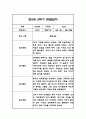 만5세 1년 관찰일지 / 1학기,2학기 총평 84Page 83페이지