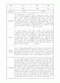 부모상담일지 - 만3세 1학기 부모면담일지 10명 20페이지 3페이지