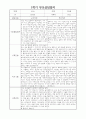 부모상담일지 - 만3세 1학기 부모면담일지 10명 20페이지 8페이지