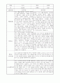 부모상담일지 - 만3세 1학기 부모면담일지 10명 20페이지 11페이지