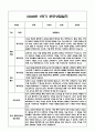 만5세 1학기 부모상담일지 및 교사종합의견과 향후계획 10명 (부모면담일지,개별면담일지) 10페이지