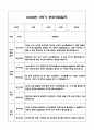 만5세 1학기 부모상담일지 및 교사종합의견과 향후계획 10명 (부모면담일지,개별면담일지) 11페이지