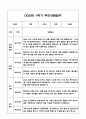 만5세 1학기 부모상담일지 및 교사종합의견과 향후계획 10명 (부모면담일지,개별면담일지) 13페이지